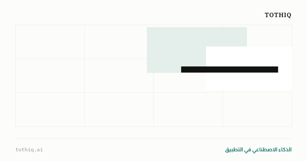 بطاقة توثيق: الذكاء الاصطناعي في التطبيق